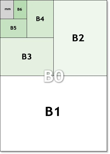 iso-b-paper-sizes